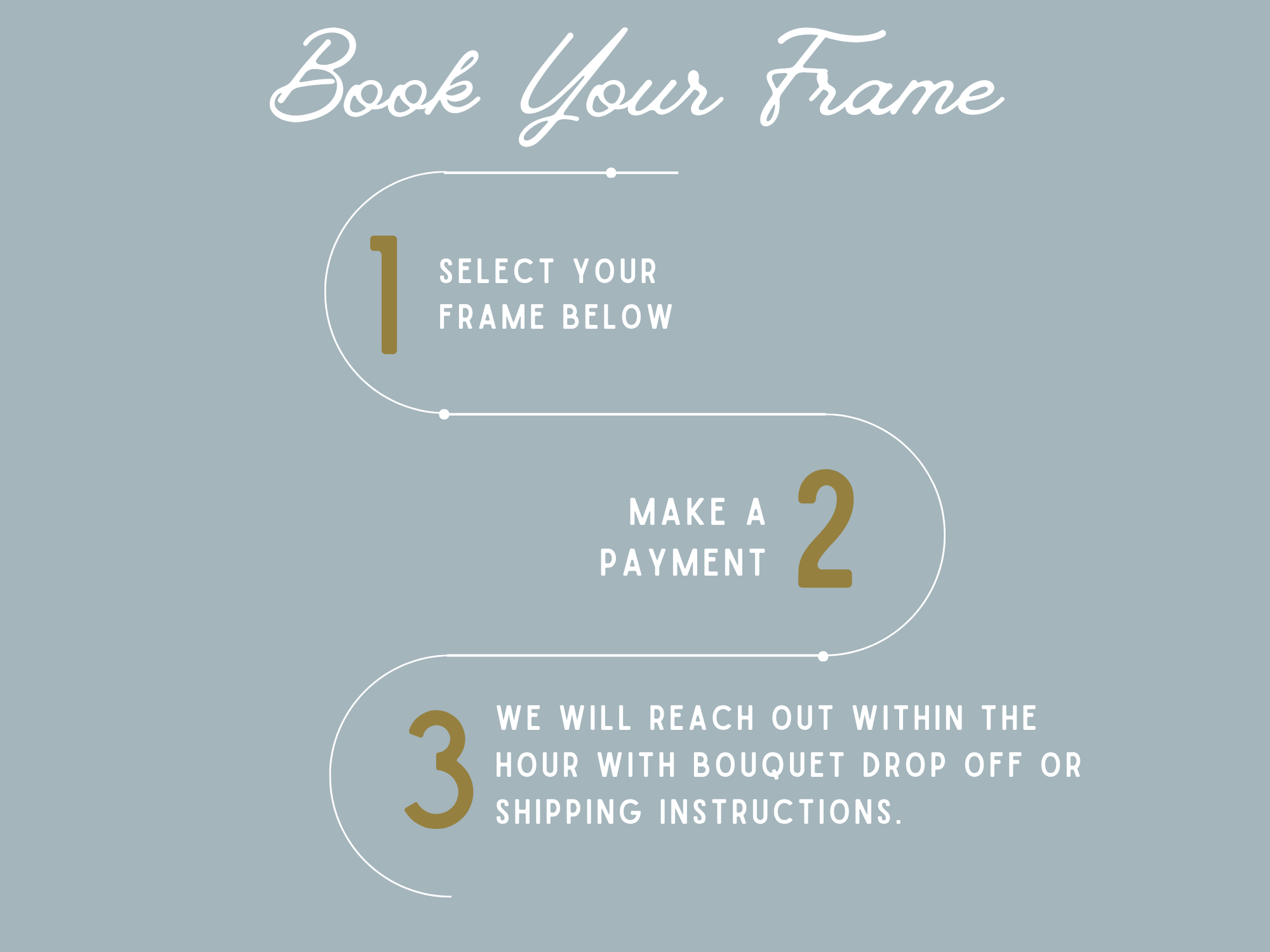 Instructions for booking a frame with steps on a light blue background